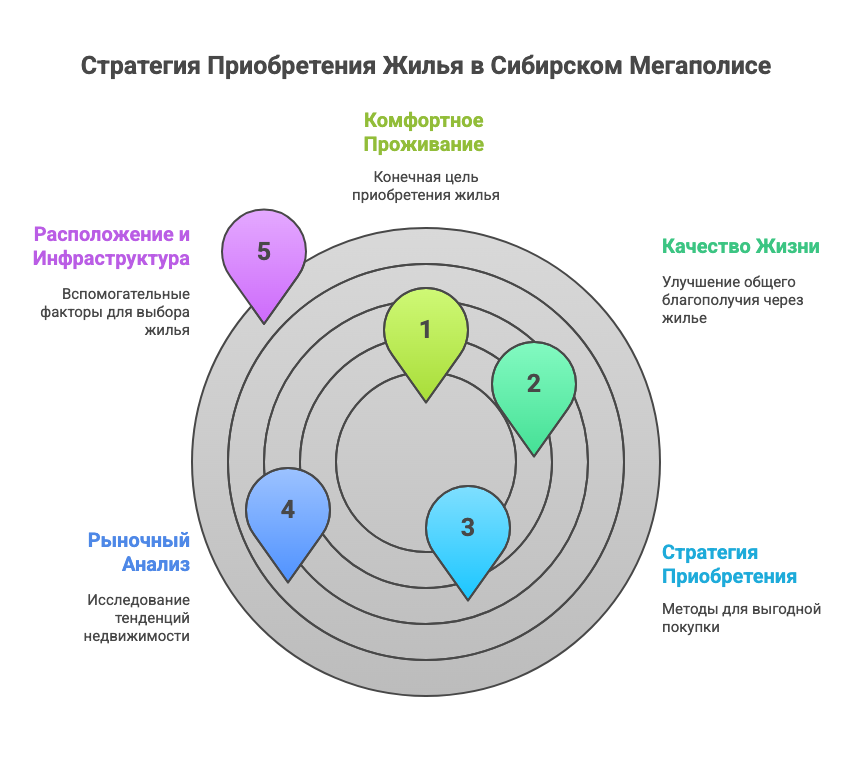 квартиры в новосибирске купить недорого