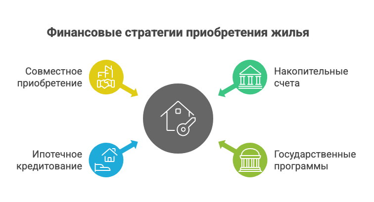 квартиры в новосибирске купить