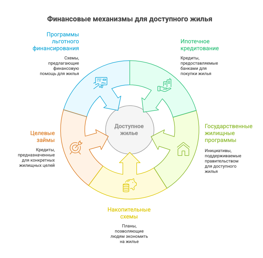квартиры в новосибирске купить